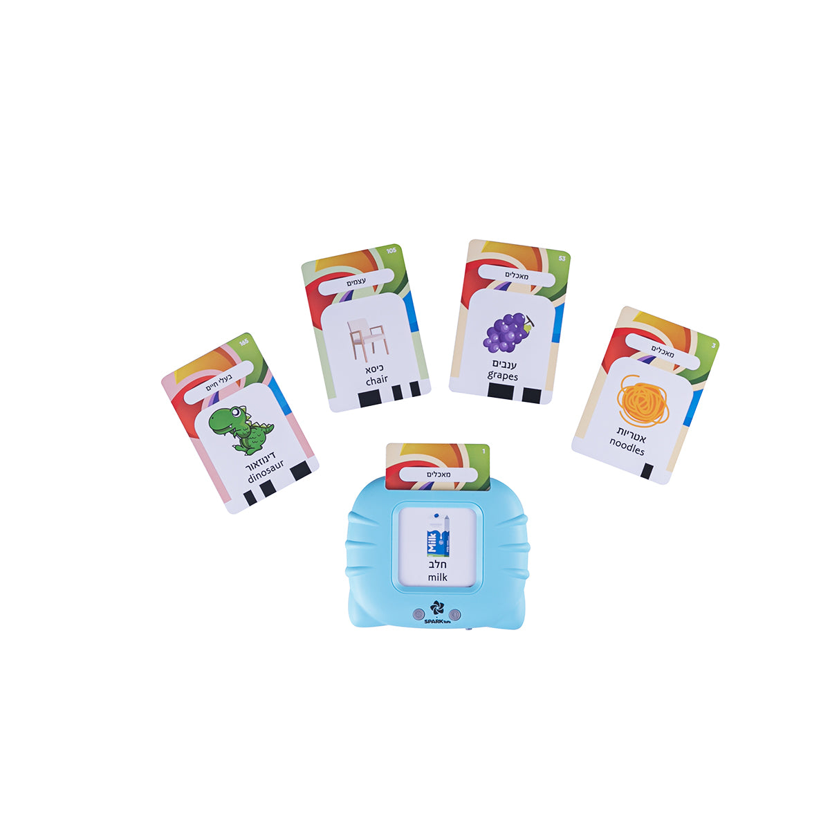 לומדים אנגלית ספארק טויס